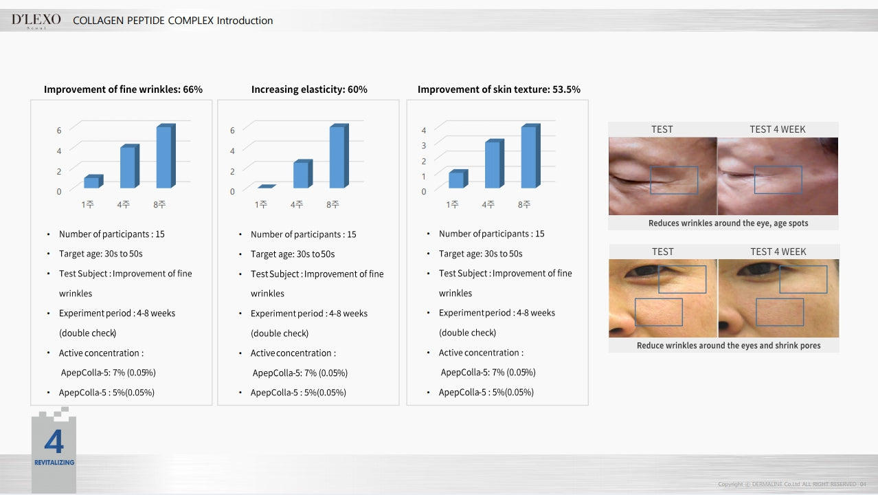 PDX4 Skin Booster REVITALIZING